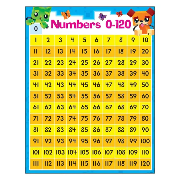Numbers 0-120 BlockStars!® Learning Chart